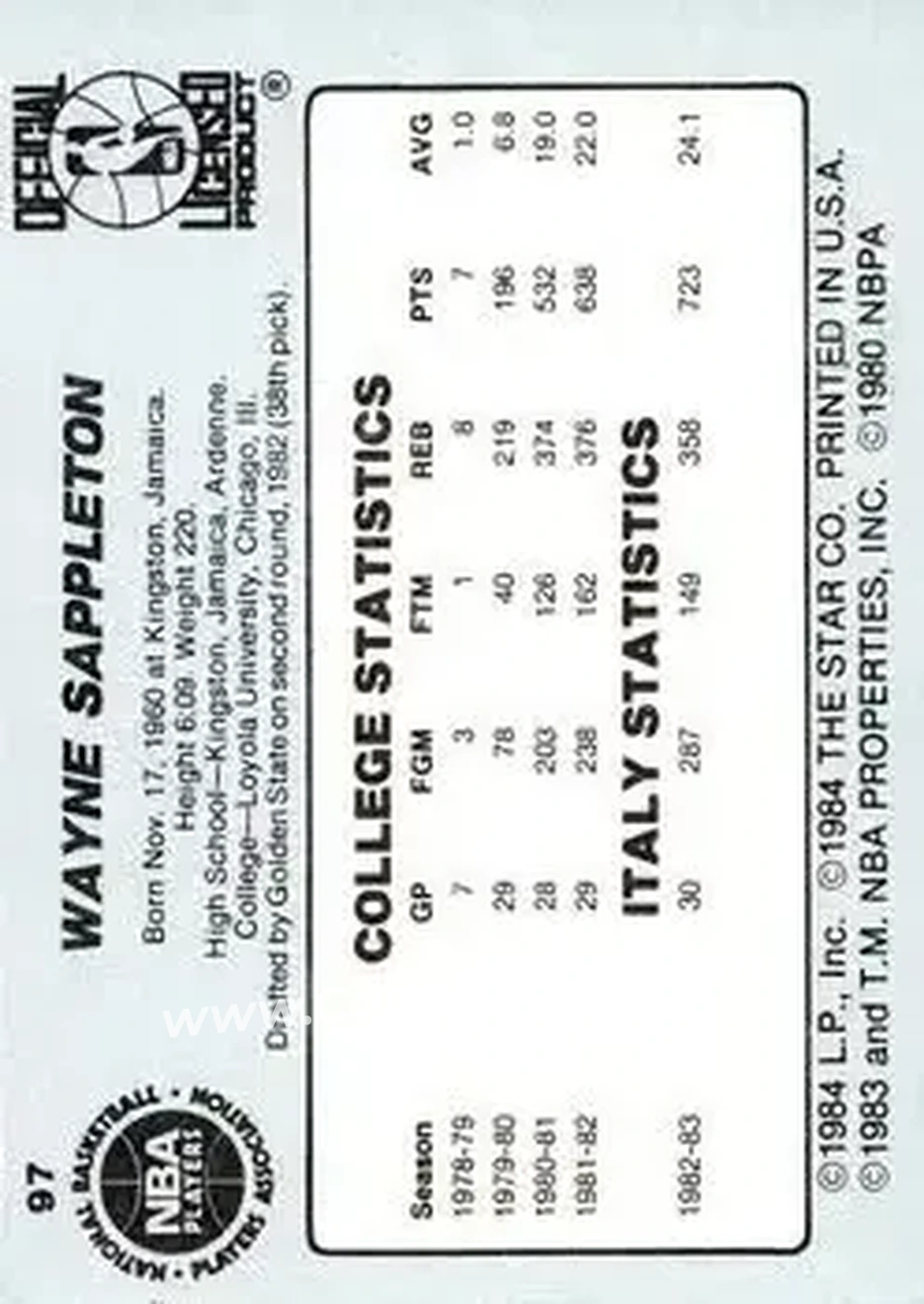 1984-85 Star #97 - Wayne Sappleton - New Jersey Nets - Back