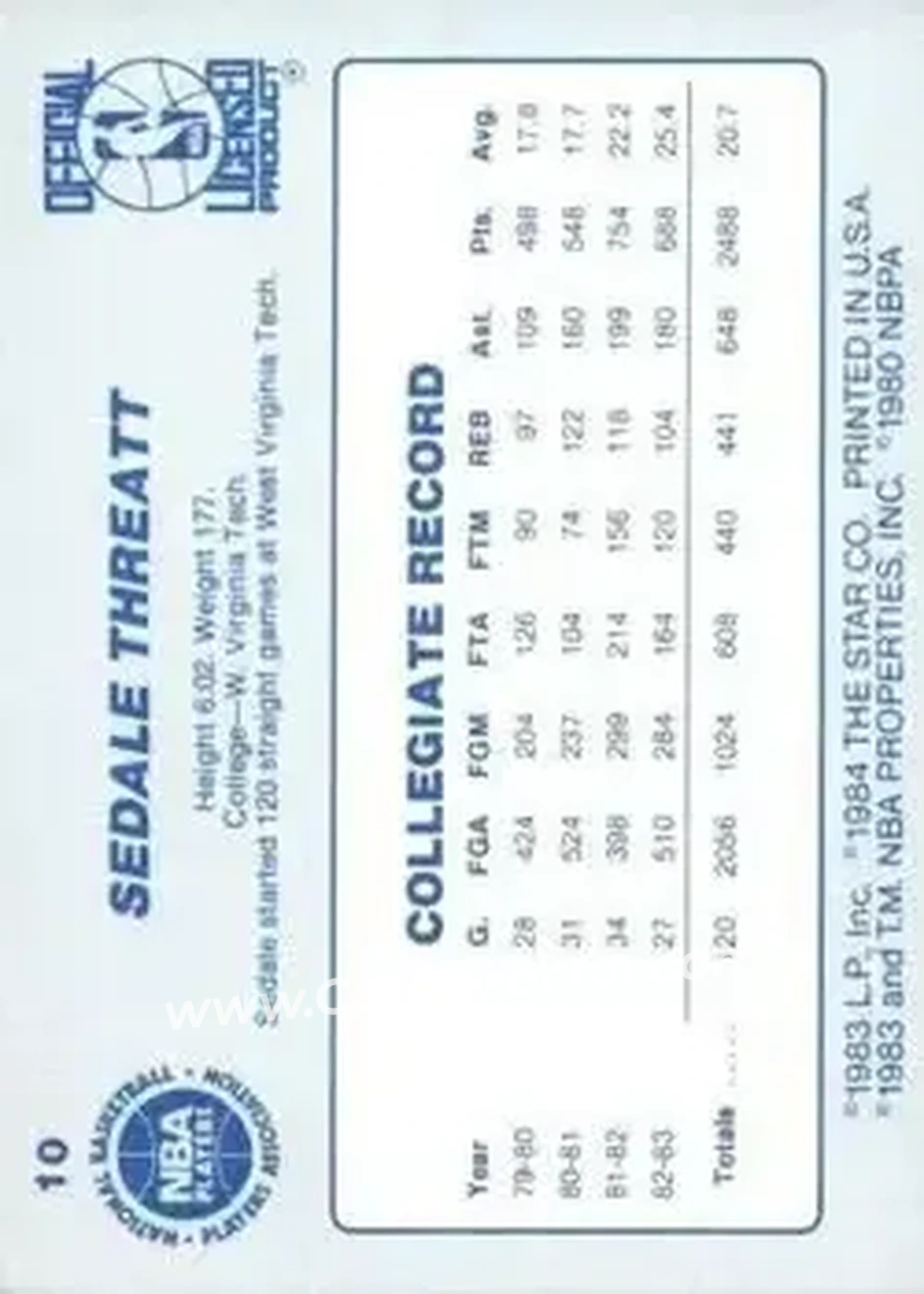 1983-84 Star #10 - Sedale Threatt - Philadelphia 76ers - Back