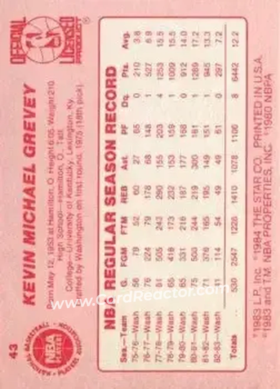 1983-84 Star #43 - Kevin Grevey - Milwaukee Bucks - Back