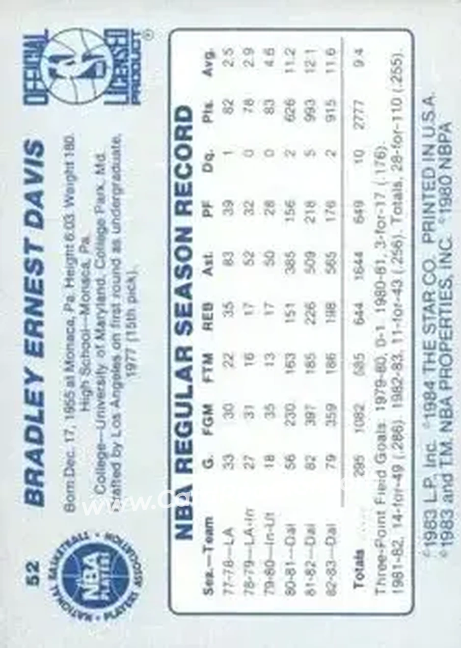 1983-84 Star #52 - Brad Davis - Dallas Mavericks - Back