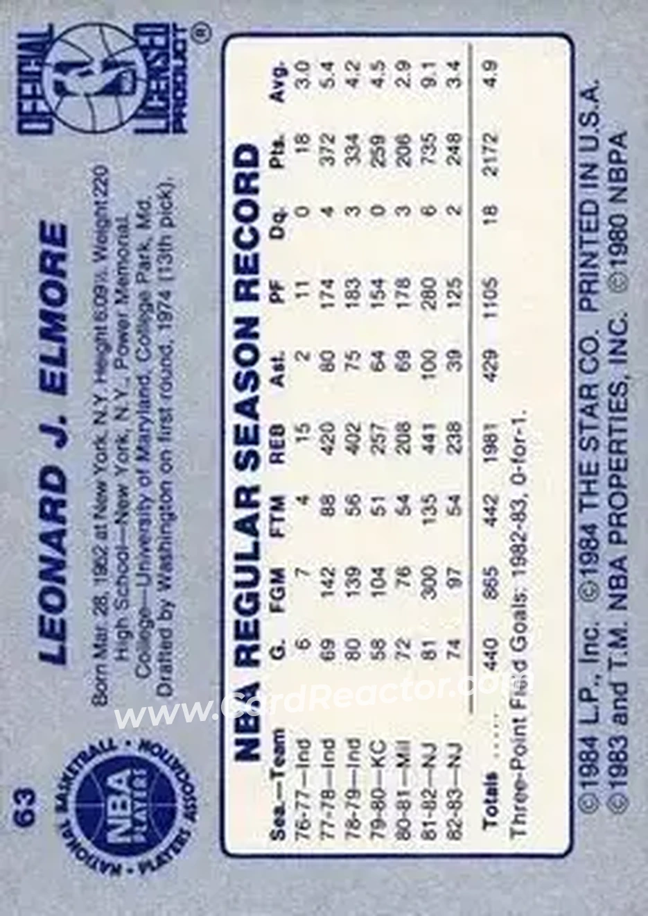 1983-84 Star #63 - Len Elmore - New York Knicks - Back