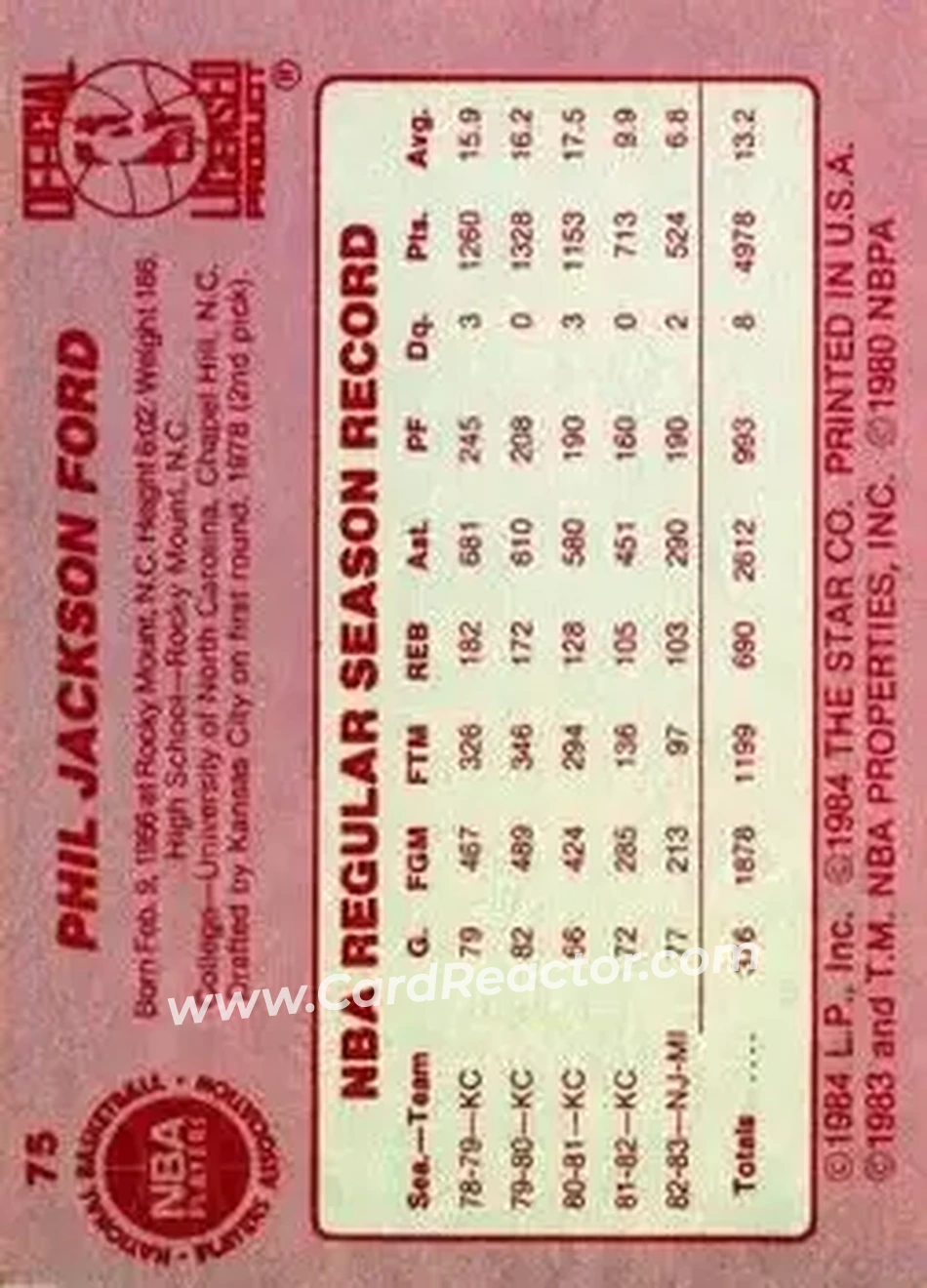 1983-84 Star #75 - Phil Ford - Houston Rockets - Back