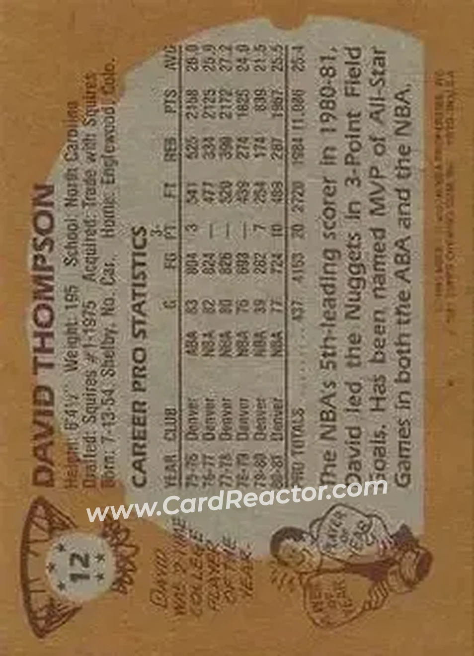 1981-82 Topps #12 - David Thompson - Denver Nuggets - Back