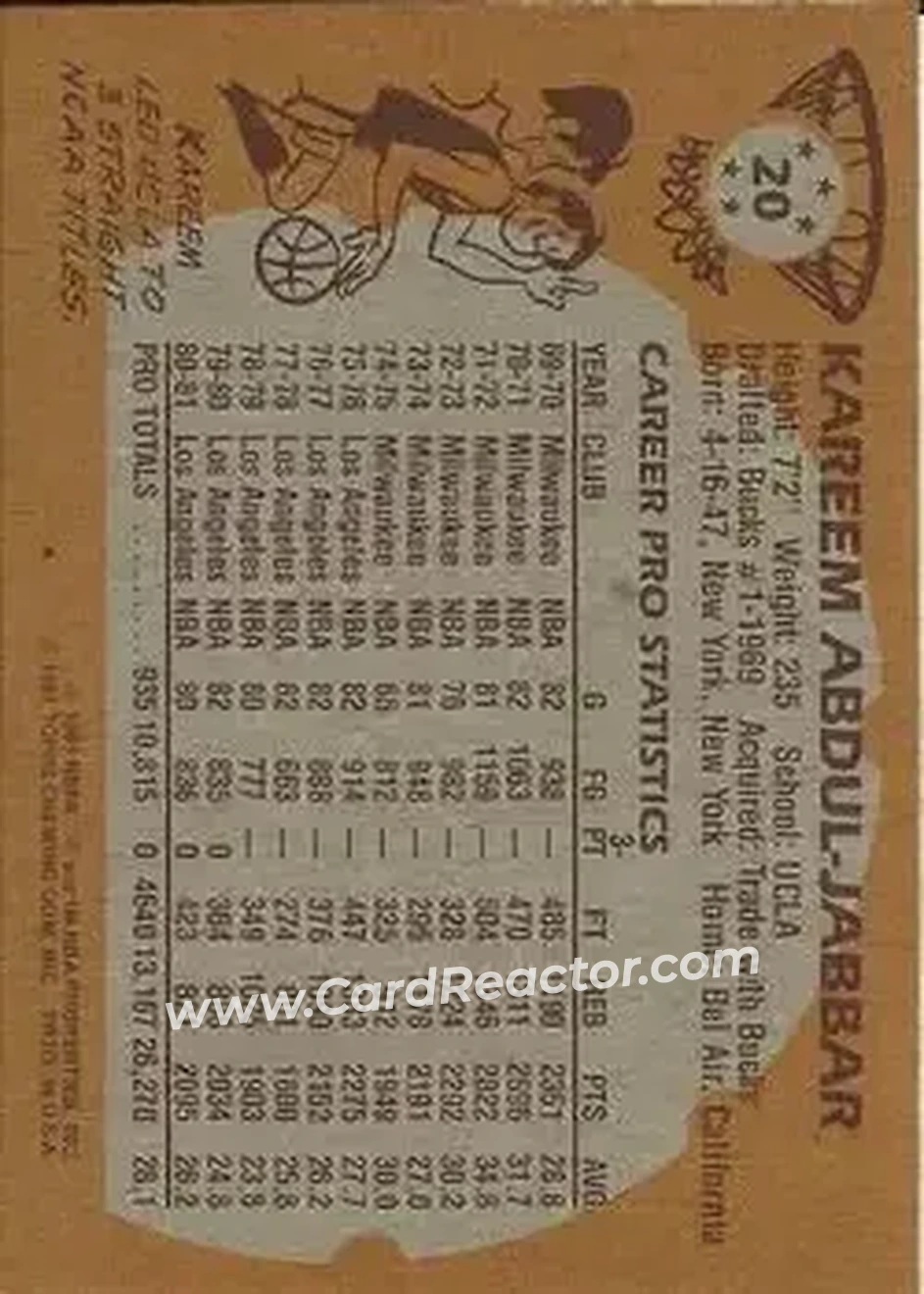 1981-82 Topps #20 - Kareem Abdul-Jabbar - Los Angeles Lakers - Back