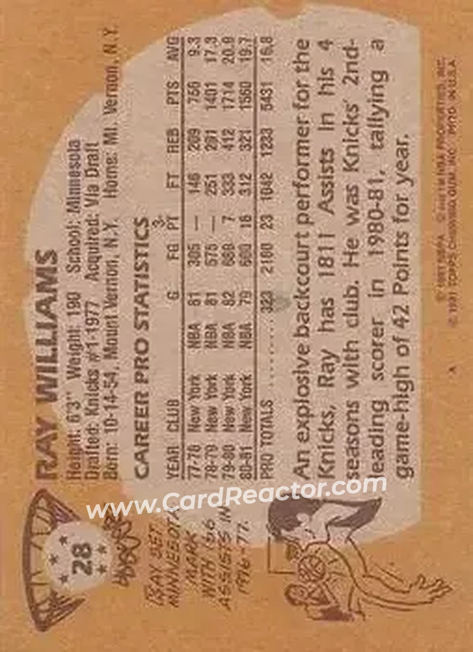 1981-82 Topps #28 - Ray Williams - New York Knicks - Back