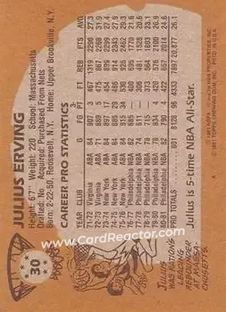 1981-82 Topps #30 - Julius Erving - Philadelphia 76ers - Back