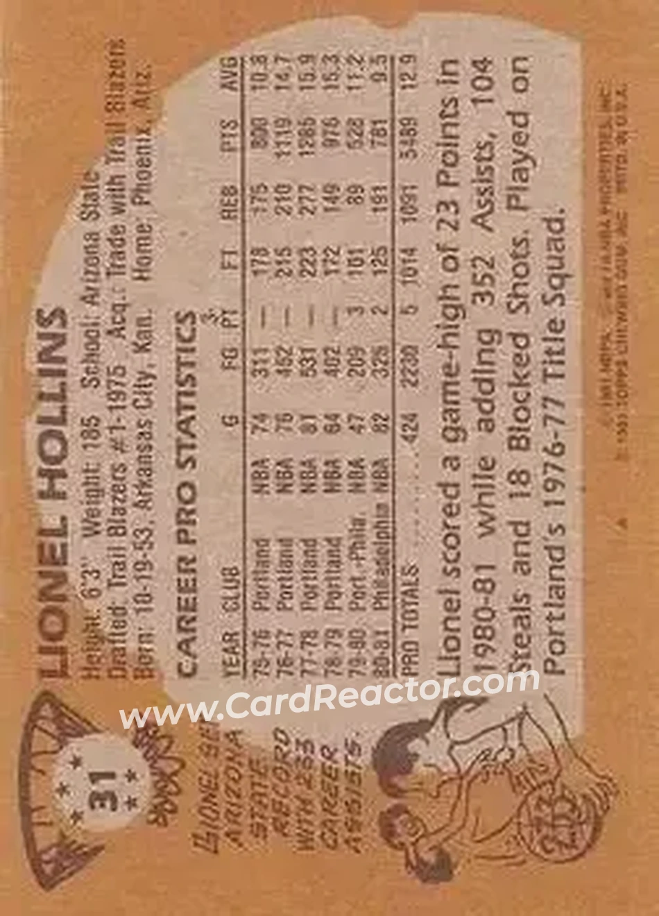 1981-82 Topps #31 - Lionel Hollins - Philadelphia 76ers - Back 1981-82 Topps #31 - Lionel Hollins - Philadelphia 76ers - Back