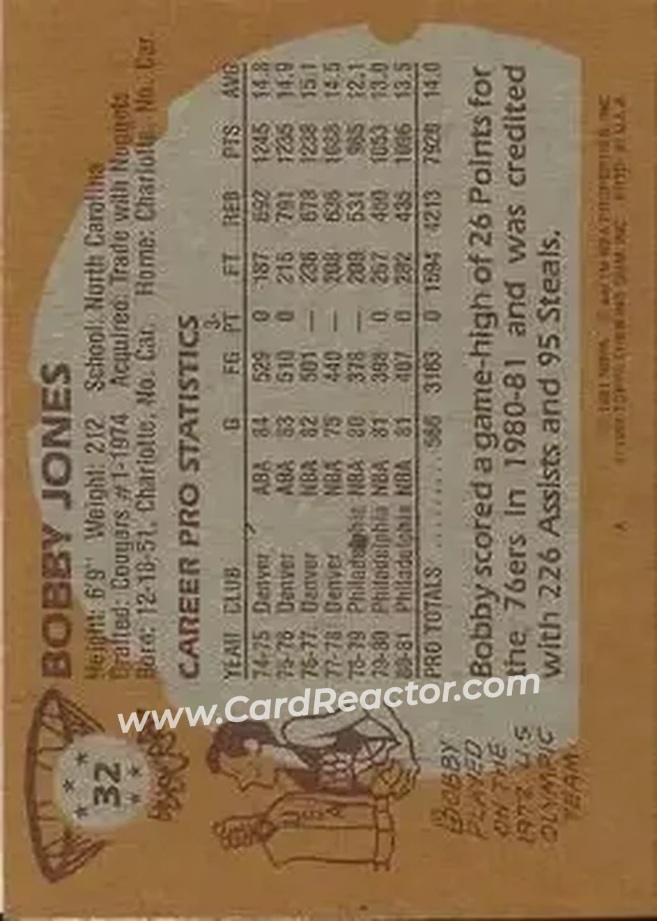 1981-82 Topps #32 - Bobby Jones - Philadelphia 76ers - Back