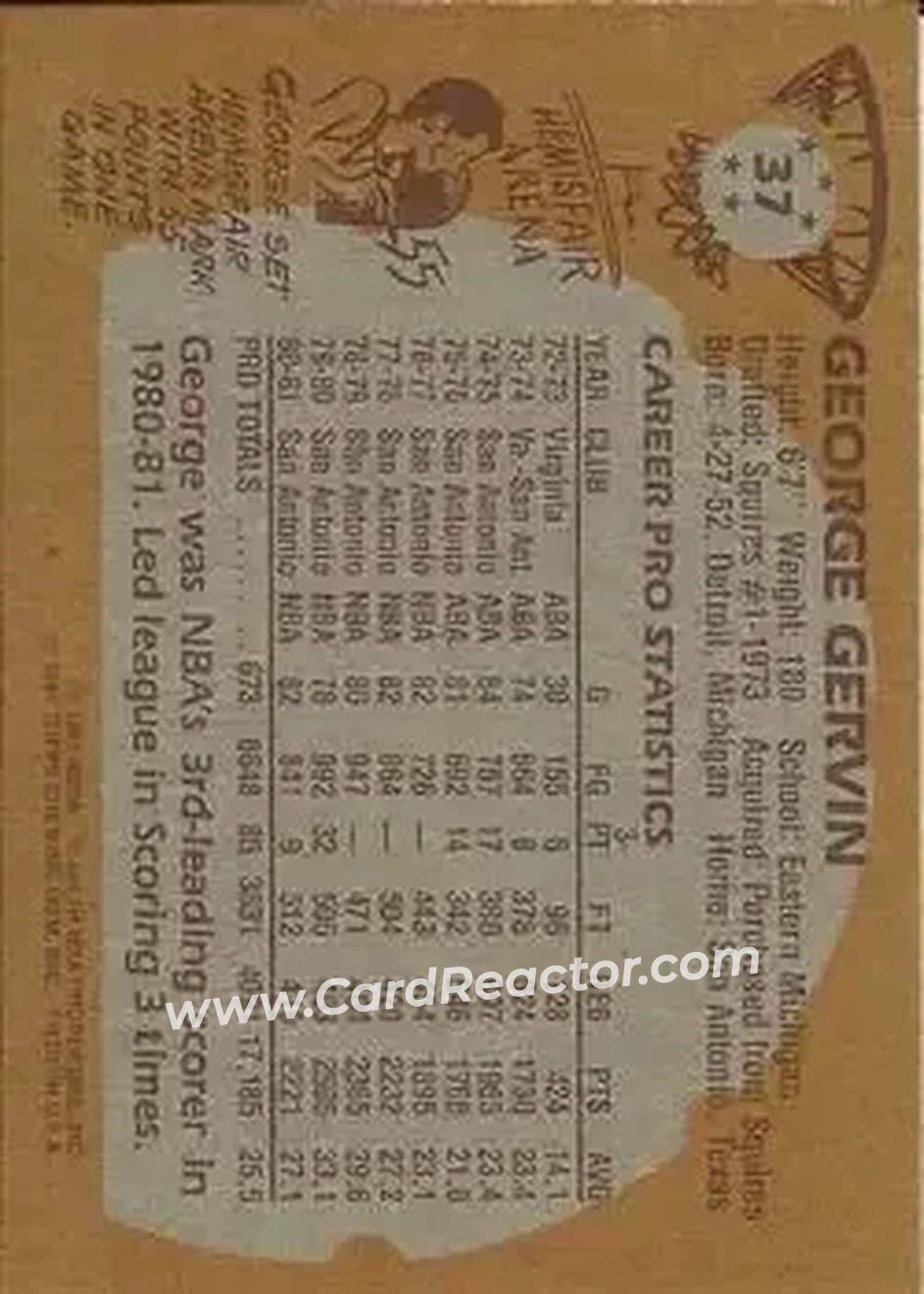 1981-82 Topps #37 - George Gervin - San Antonio Spurs - Back