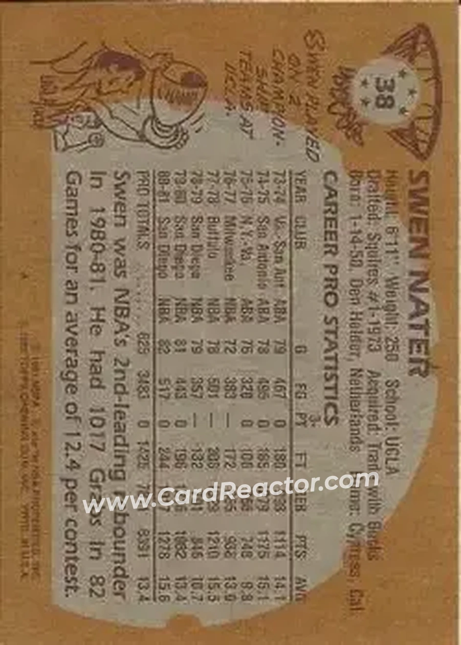 1981-82 Topps #38 - Swen Nater - San Diego Clippers - Back