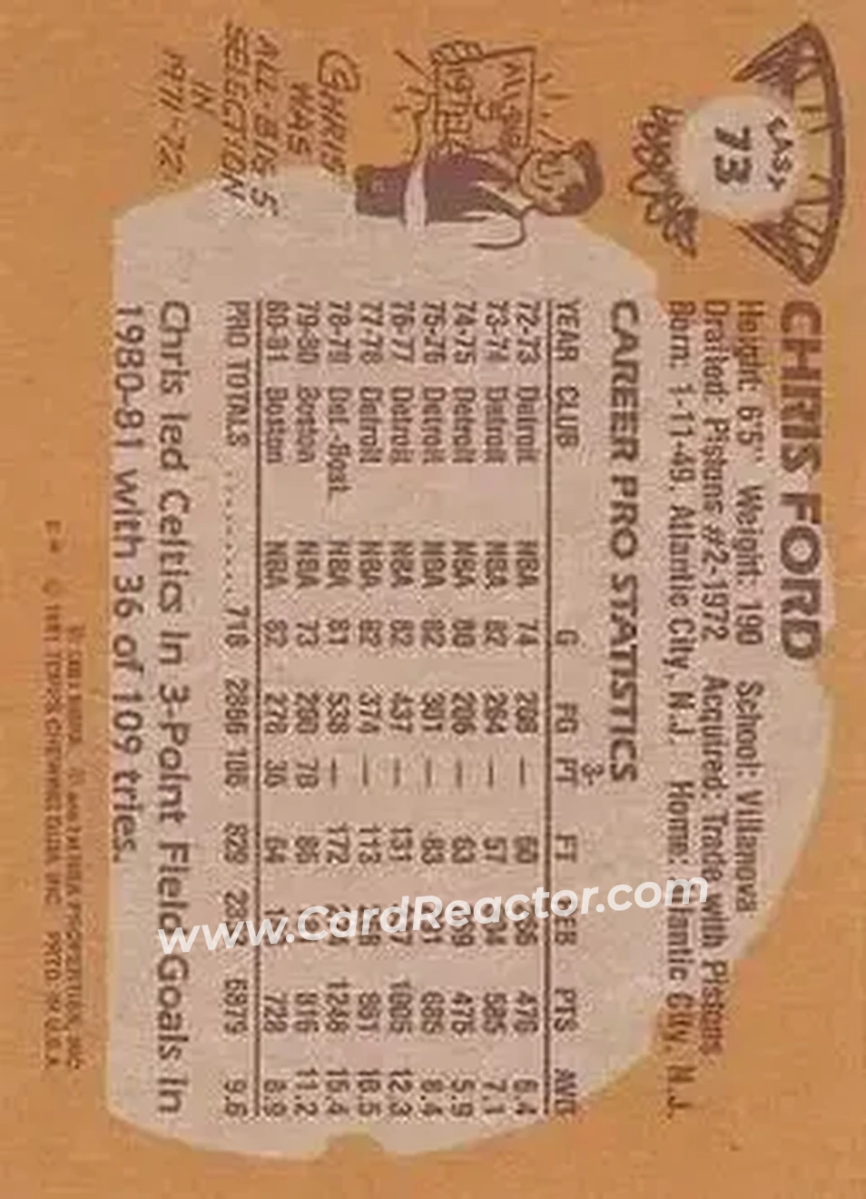 1981-82 Topps #E73 - Chris Ford - Boston Celtics - Back