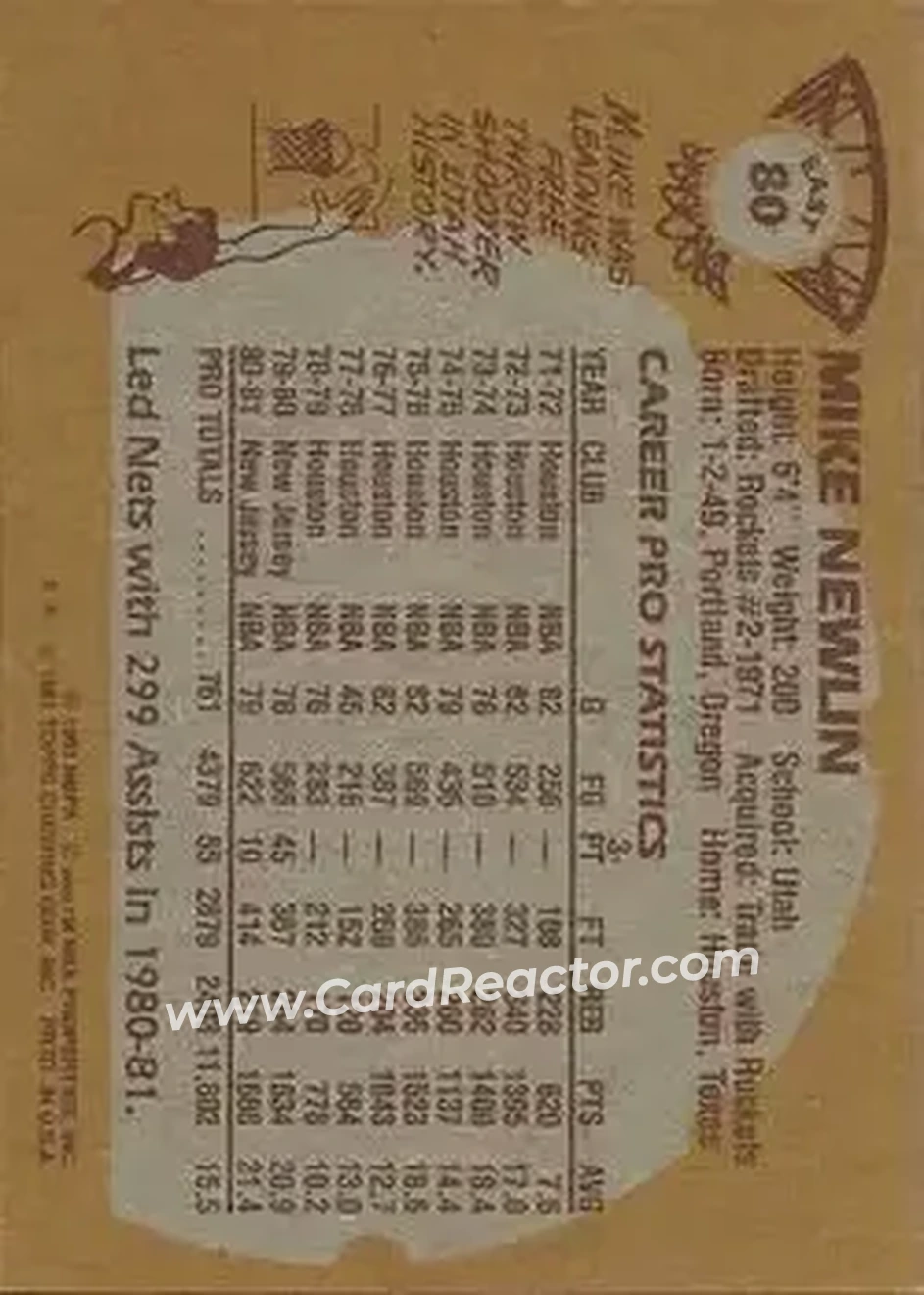1981-82 Topps #E80 - Mike Newlin - New York Knicks - Back
