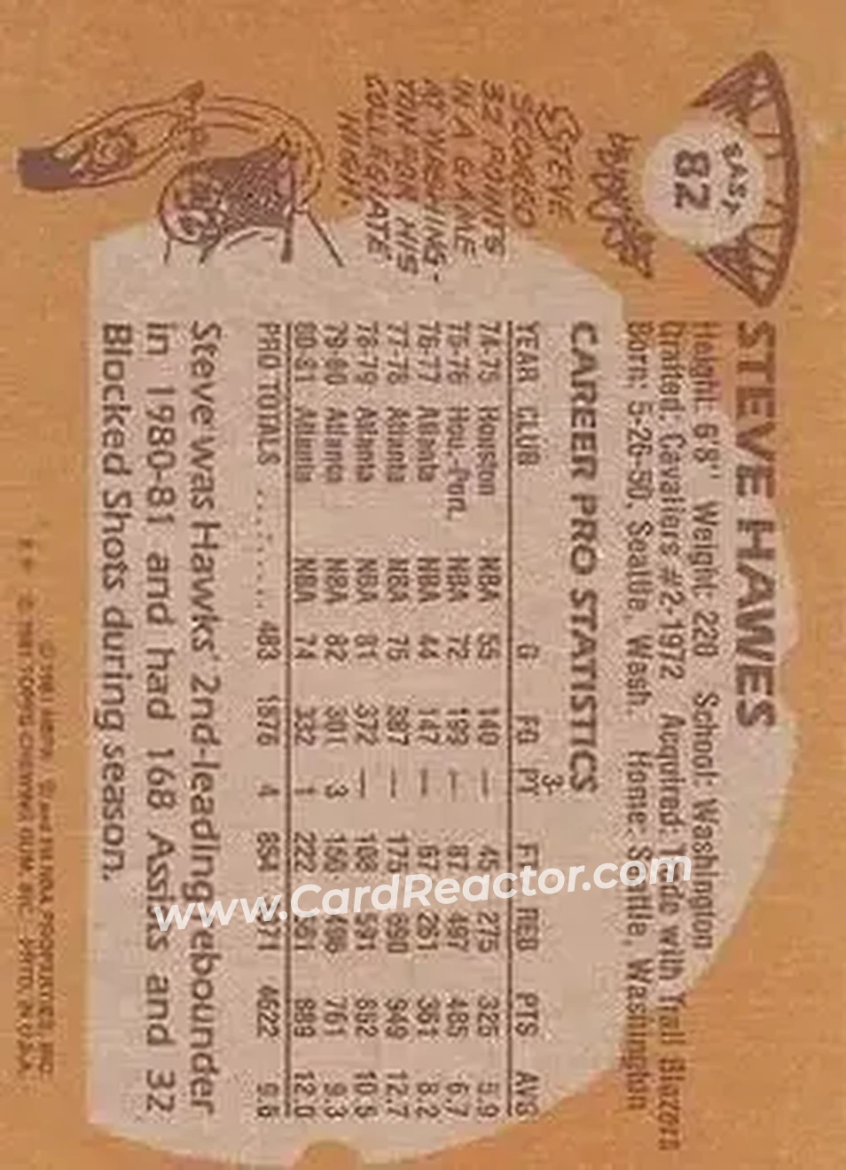 1981-82 Topps #E82 - Steve Hawes - Atlanta Hawks - Back