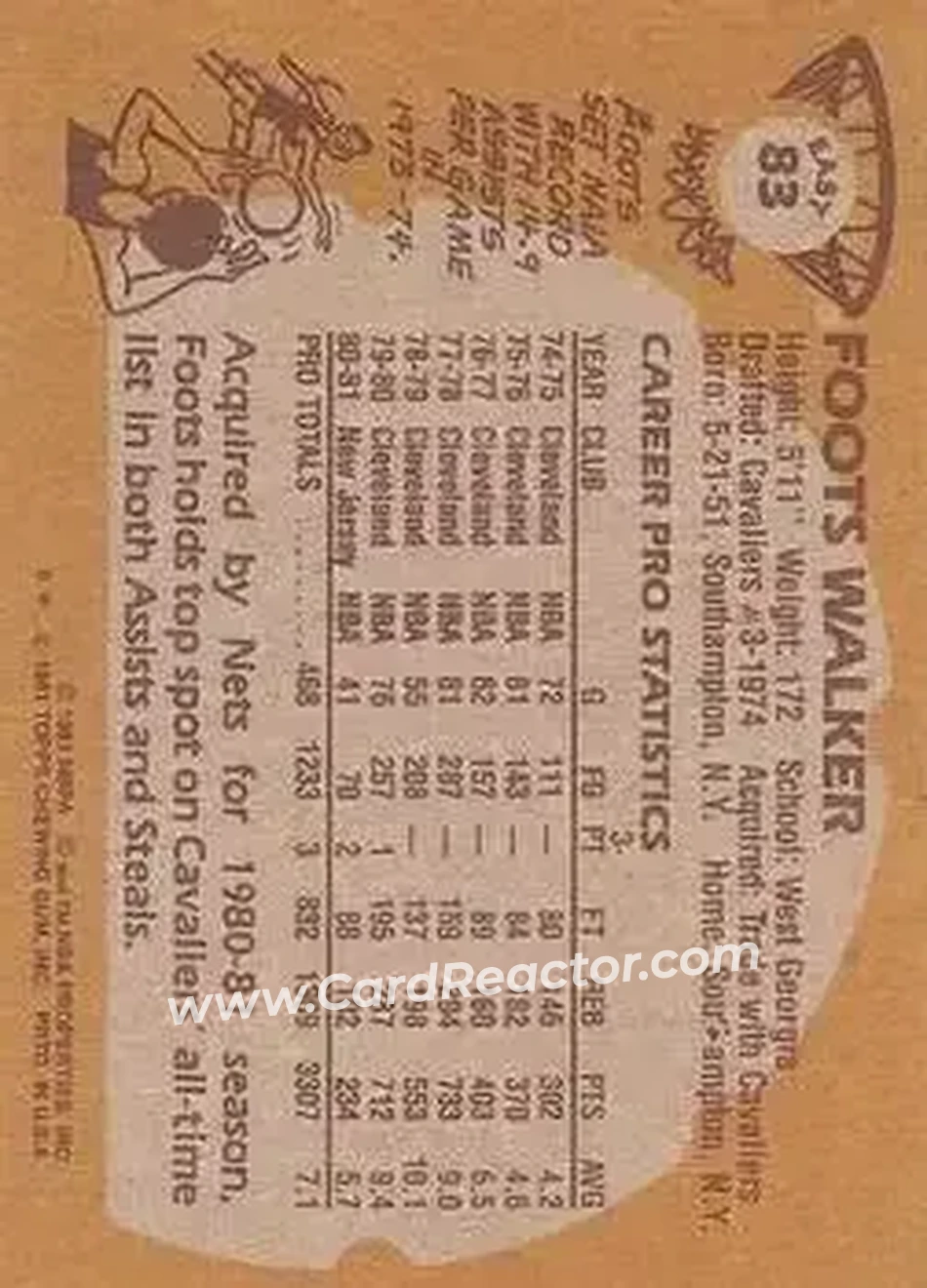 1981-82 Topps #E83 - Foots Walker - New Jersey Nets - Back