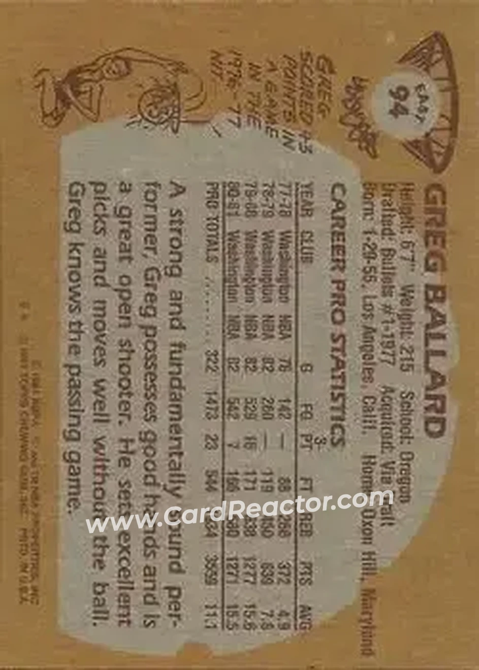 1981-82 Topps #E94 - Greg Ballard - Washington Bullets - Back