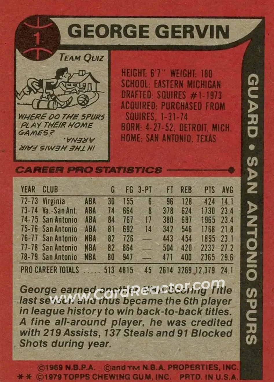1979-80 Topps #1 - George Gervin - San Antonio Spurs - Back