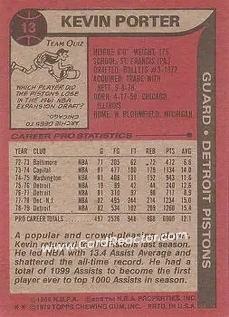 1979-80 Topps #13 - Kevin Porter - Detroit Pistons - Back