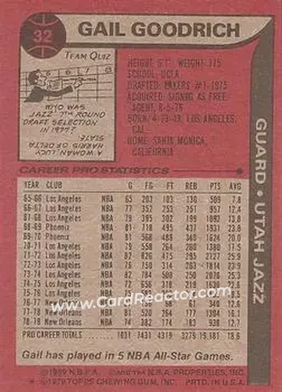 1979-80 Topps #32 - Gail Goodrich - Utah Jazz - Back