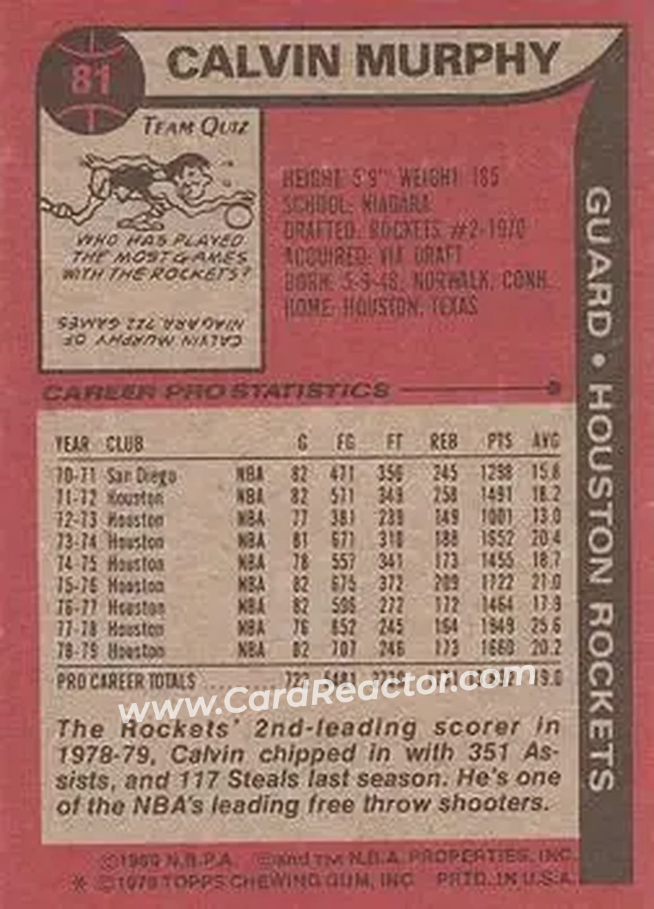 1979-80 Topps #81 - Calvin Murphy - Houston Rockets - Back