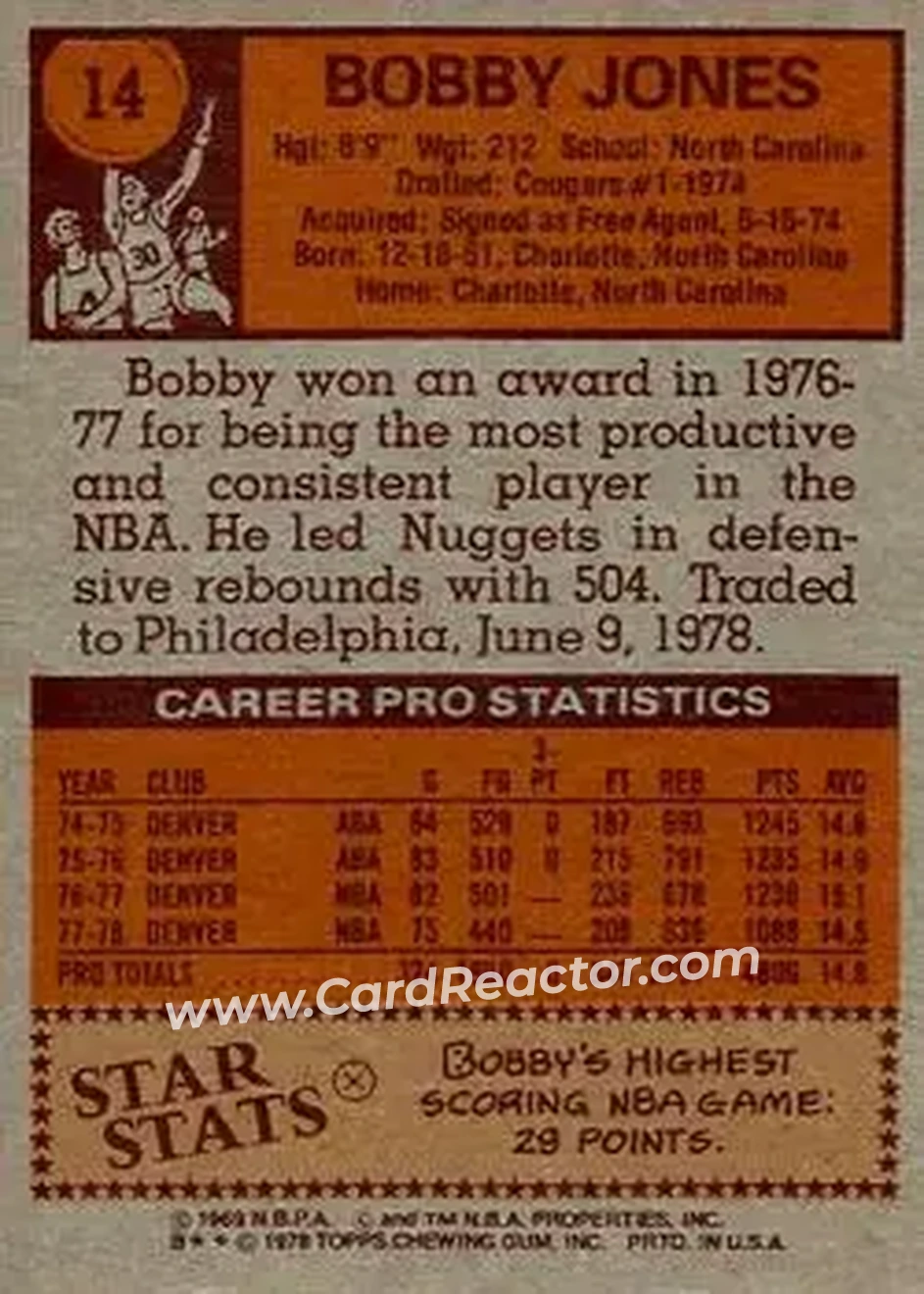 1978-79 Topps #14 - Bobby Jones - Denver Nuggets - Back