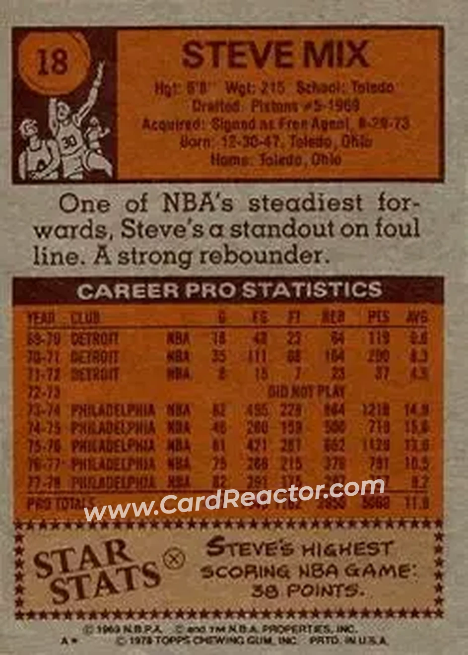 1978-79 Topps #18 - Steve Mix - Philadelphia 76ers - Back
