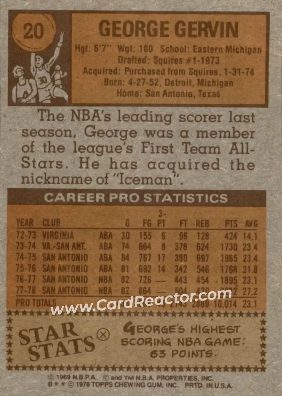 1978-79 Topps #20 - George Gervin - San Antonio Spurs - Back