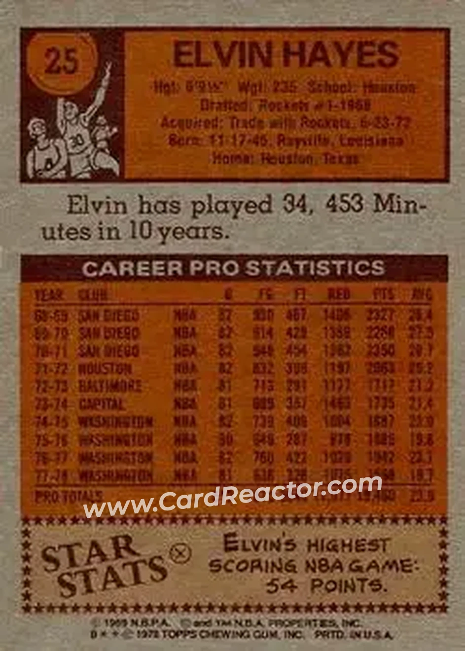 1978-79 Topps #25 - Elvin Hayes - Washington Bullets - Back