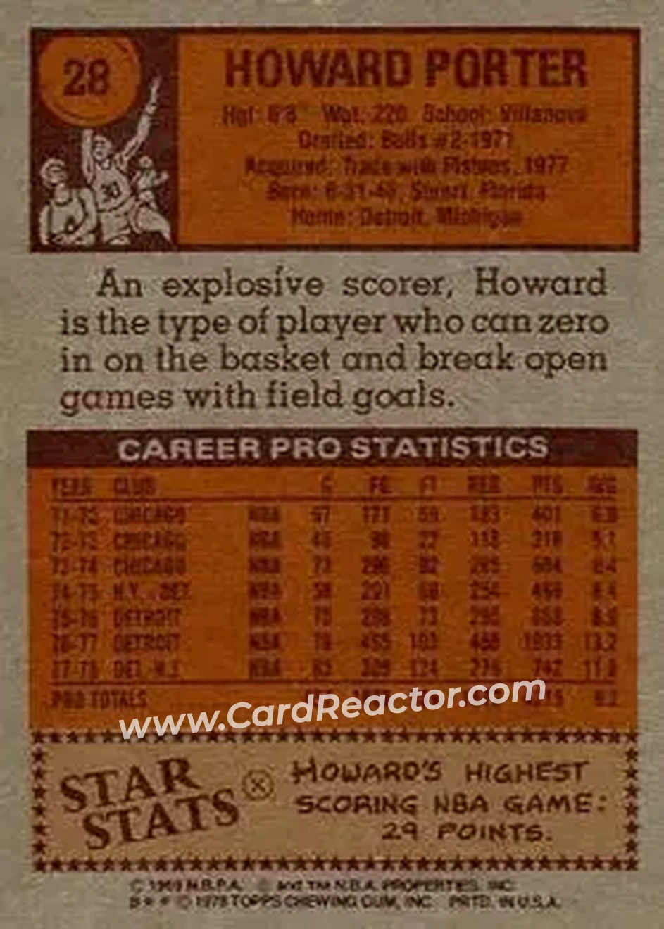 1978-79 Topps #28 - Howard Porter - New Jersey Nets - Back