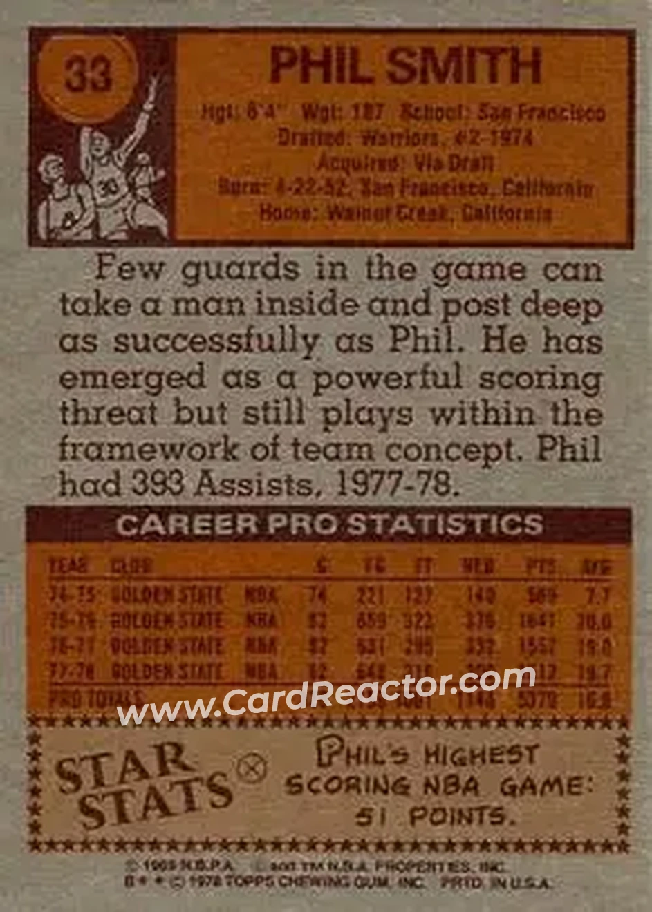 1978-79 Topps #33 - Phil Smith - Golden State Warriors - Back