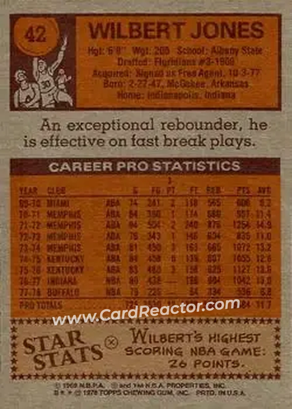 1978-79 Topps #42 - Wilbert Jones - Buffalo Braves - Back