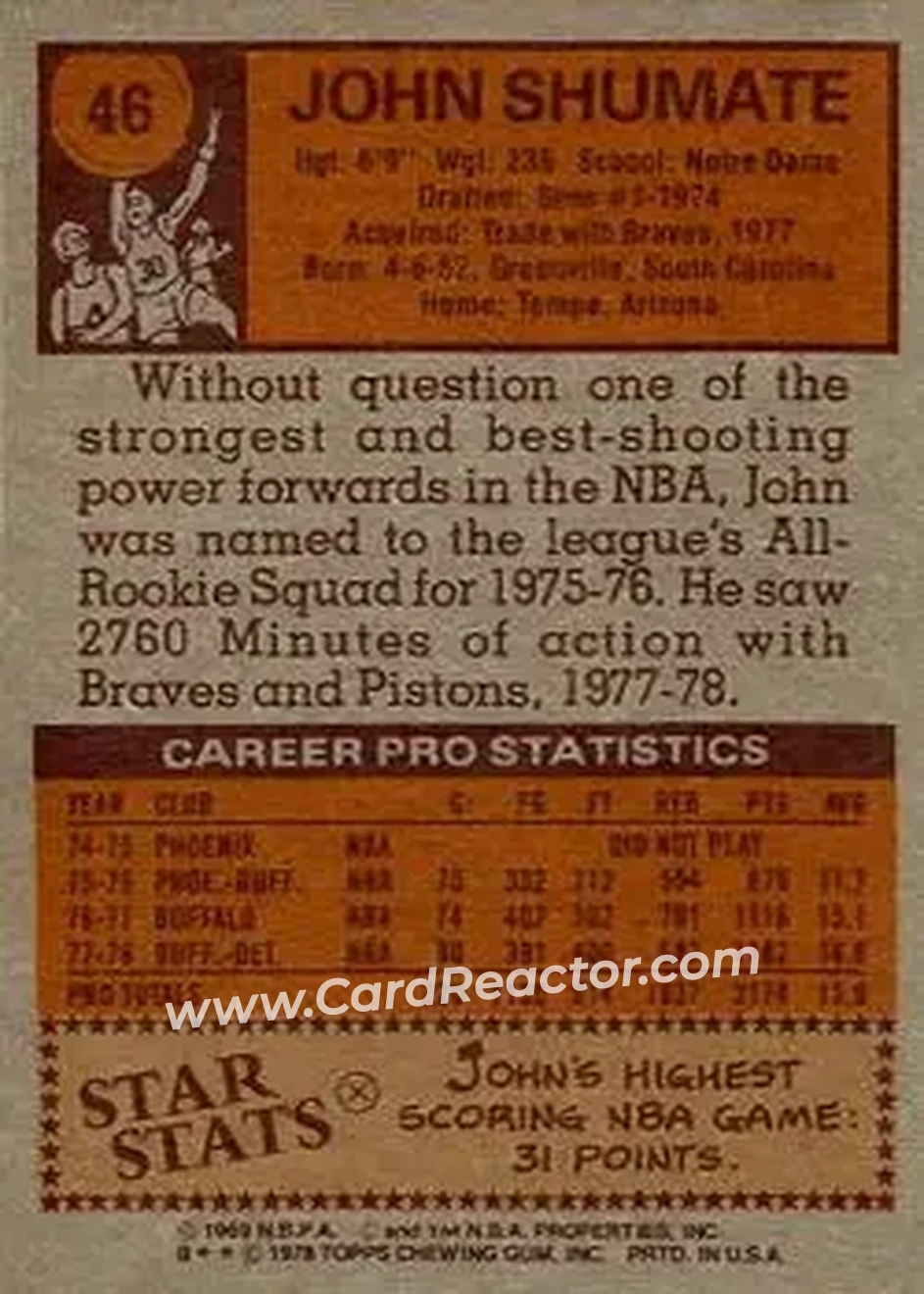 1978-79 Topps #46 - John Shumate - Detroit Pistons - Back