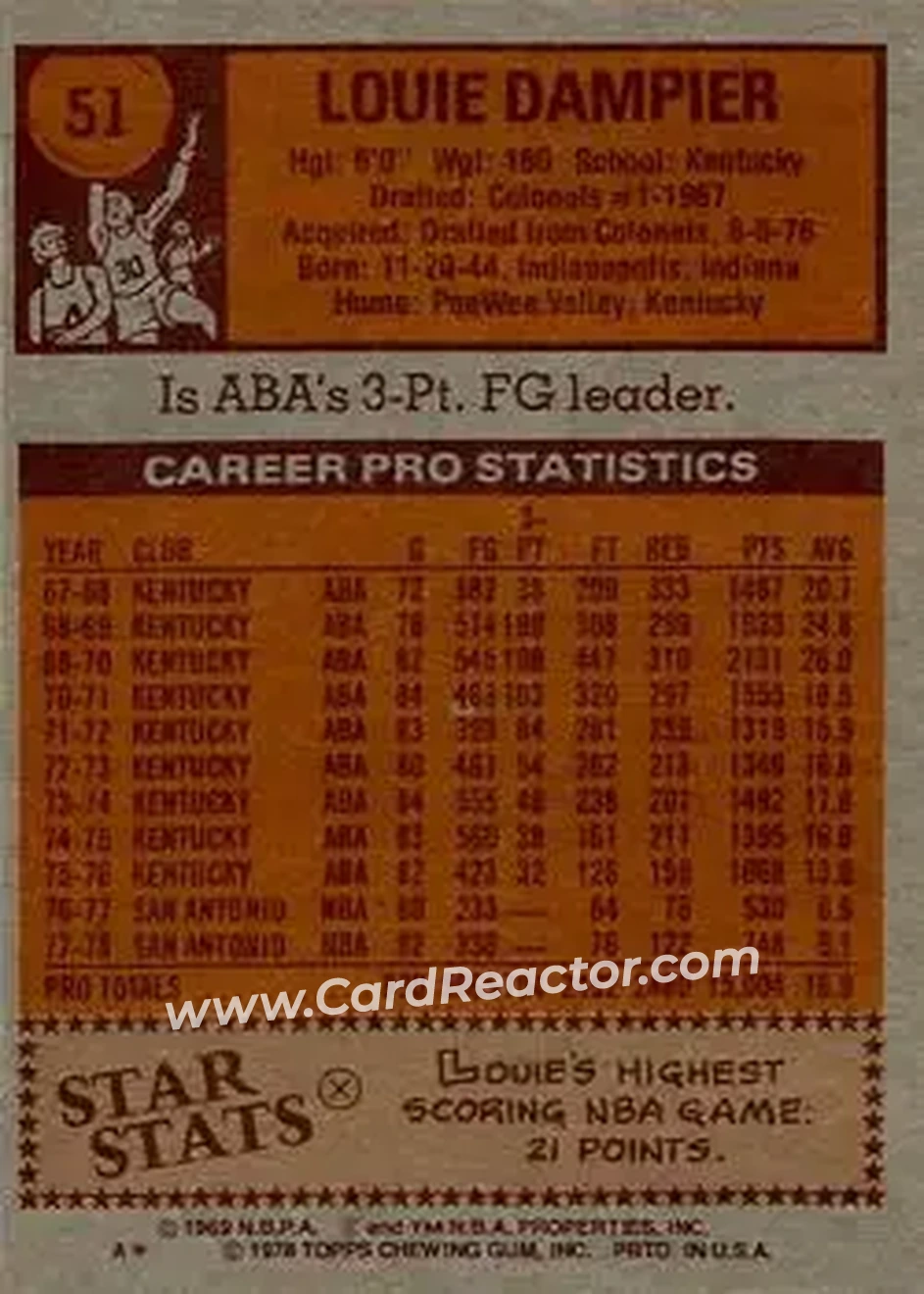 1978-79 Topps #51 - Louie Dampier - San Antonio Spurs - Back