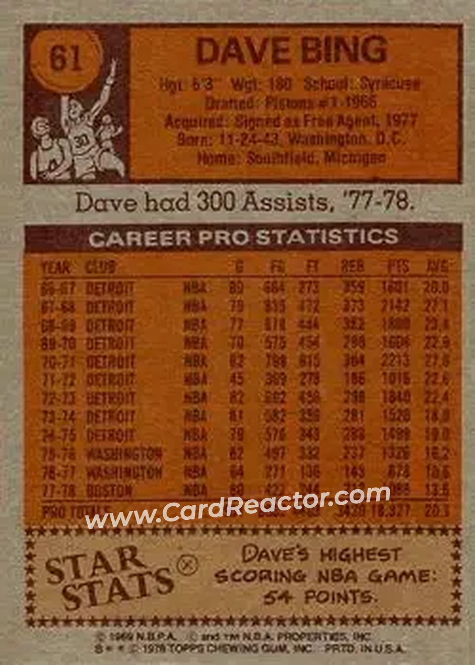 1978-79 Topps #61 - Dave Bing - Boston Celtics - Back