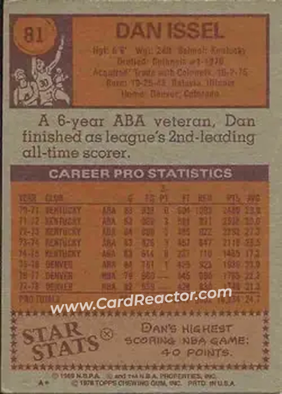 1978-79 Topps #81 - Dan Issel - Denver Nuggets - Back