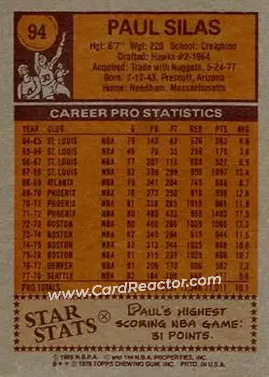 1978-79 Topps #94 - Paul Silas - Seattle SuperSonics - Back