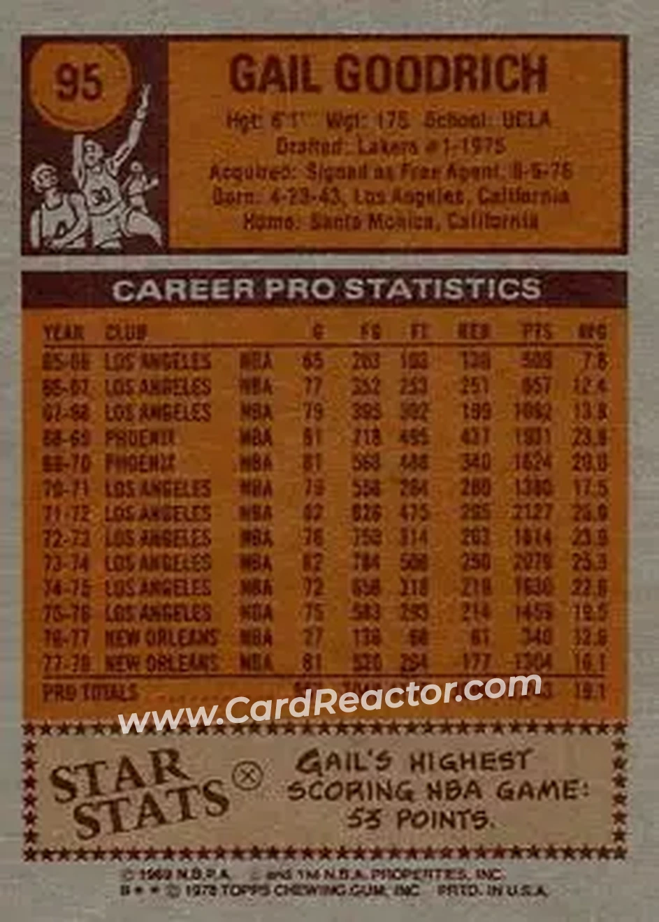 1978-79 Topps #95 - Gail Goodrich - New Orleans Jazz - Back