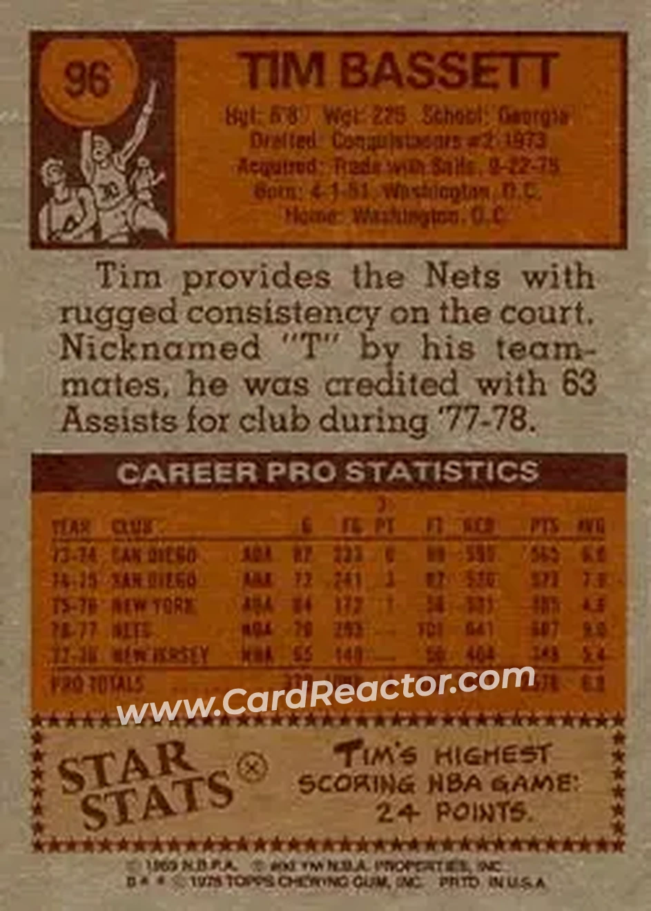 1978-79 Topps #96 - Tim Bassett - New Jersey Nets - Back