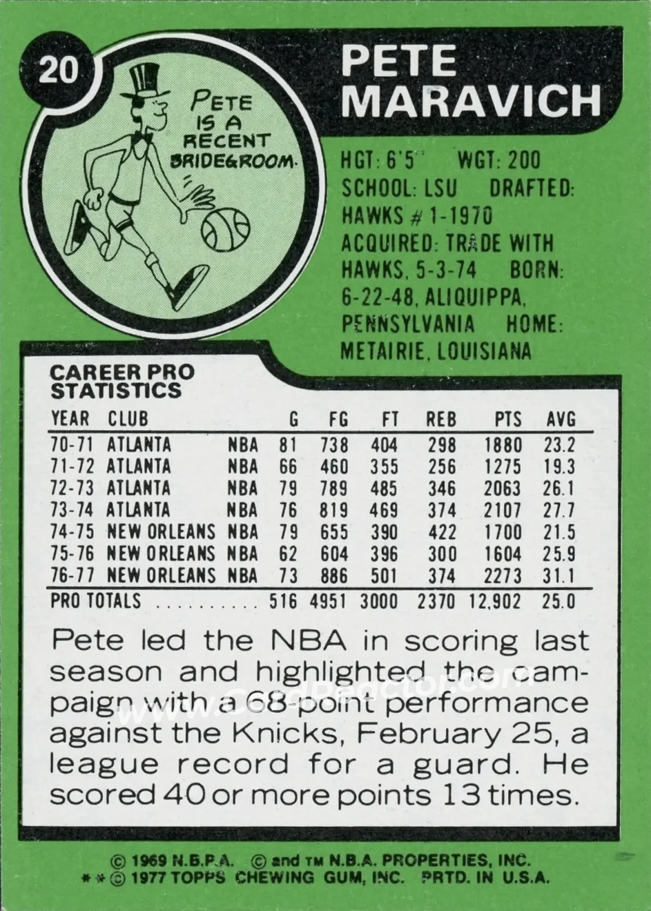 1977-78 Topps #20 - Pete Maravich - New Orleans Jazz - Back