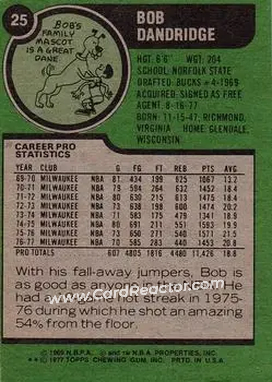 1977-78 Topps #25 - Bob Dandridge - Washington Bullets - Back