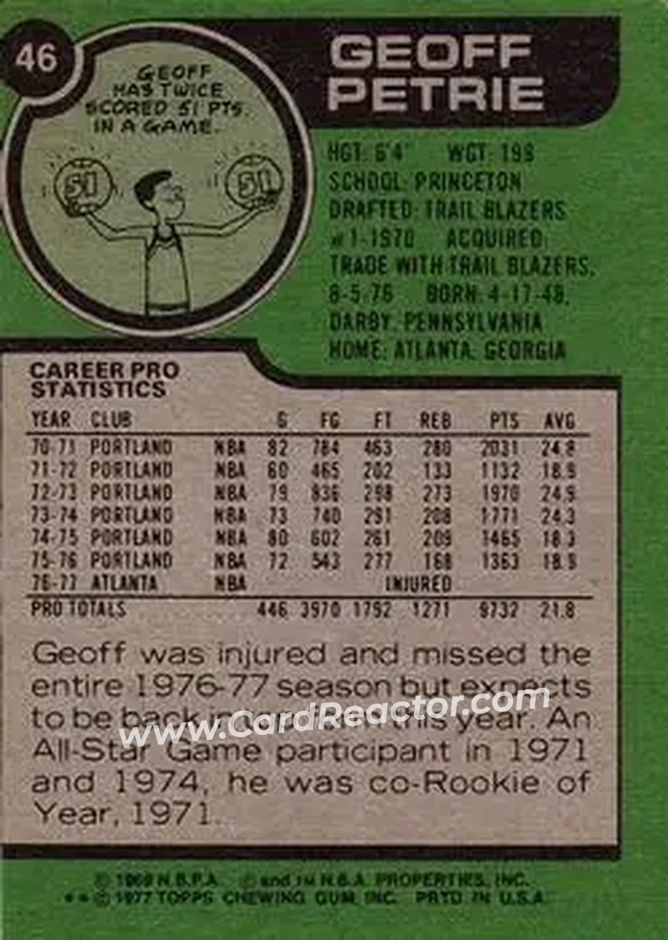 1977-78 Topps #46 - Geoff Petrie - Atlanta Hawks - Back