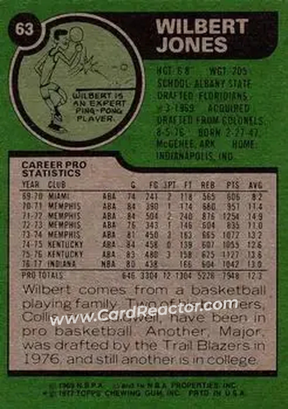 1977-78 Topps #63 - Wilbert Jones - Indiana Pacers - Back