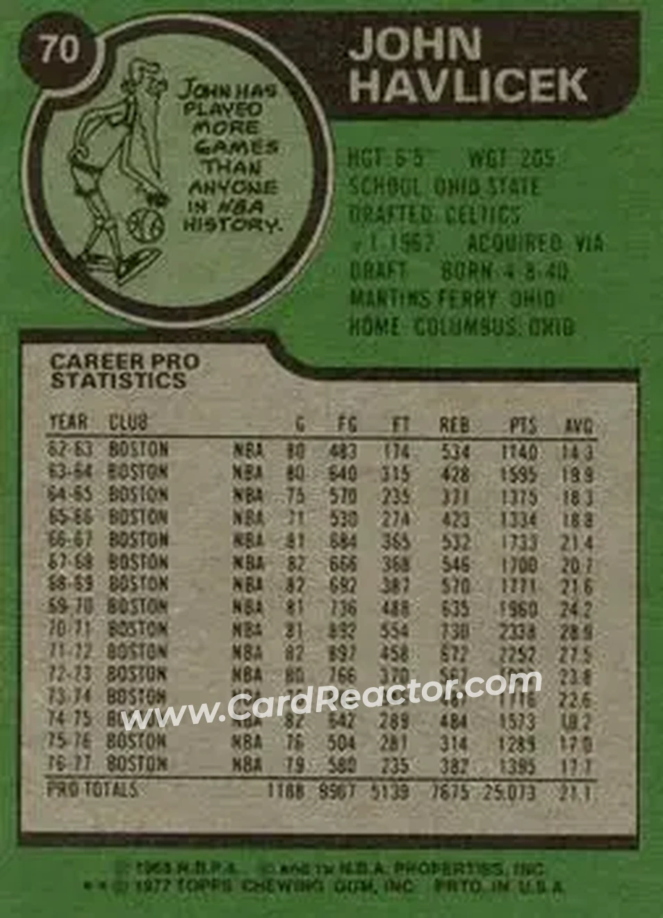1977-78 Topps #70 - John Havlicek - Boston Celtics - Back