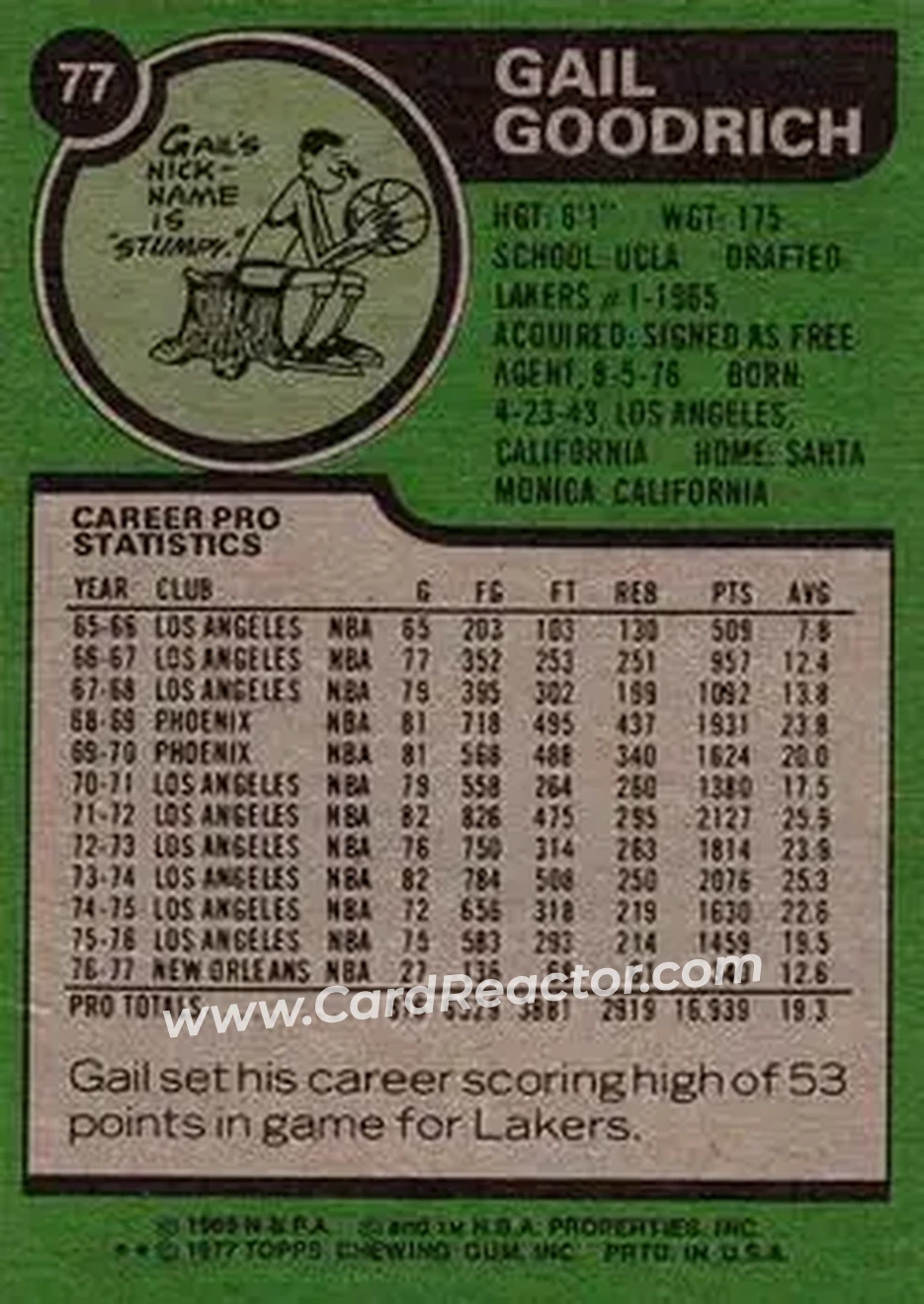 1977-78 Topps #77 - Gail Goodrich - New Orleans Jazz - Back