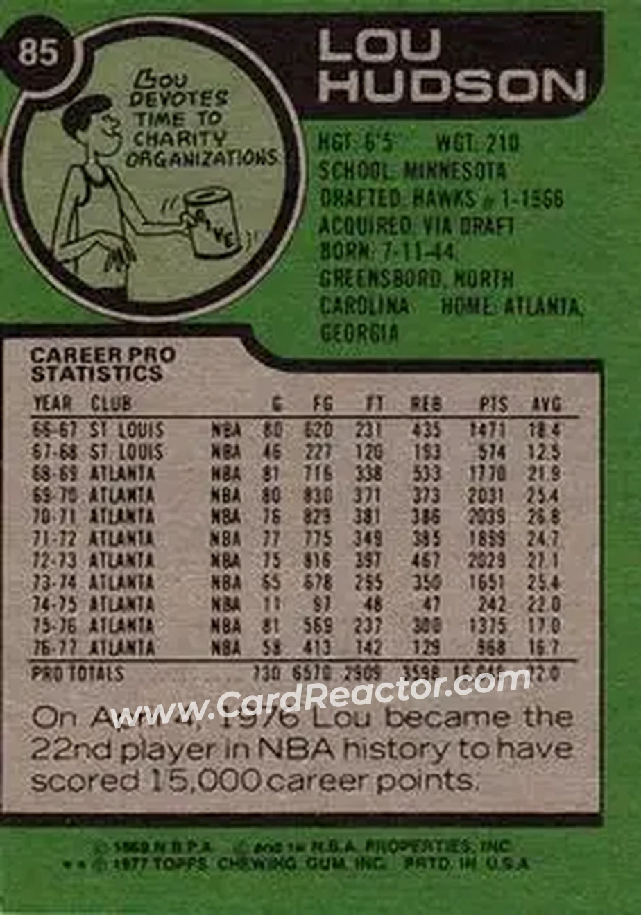 1977-78 Topps #85 - Lou Hudson - Atlanta Hawks - Back