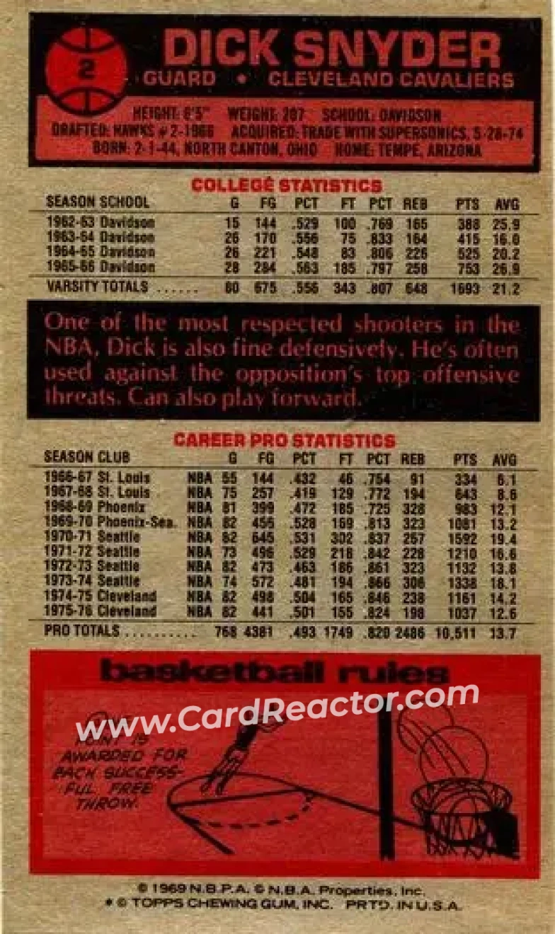 1976-77 Topps #2 - Dick Snyder - Cleveland Cavaliers - Back