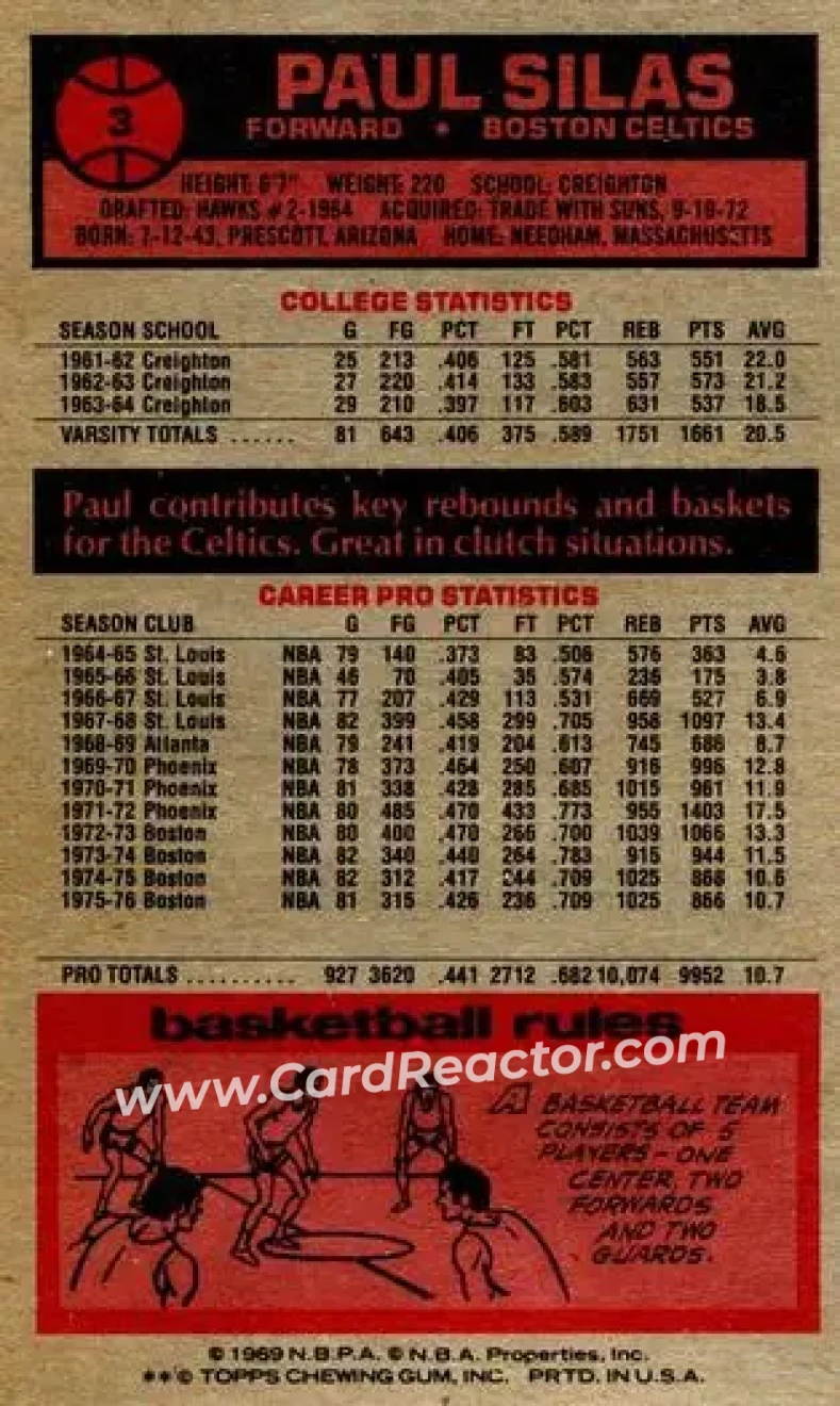 1976-77 Topps #3 - Paul Silas - Boston Celtics - Back