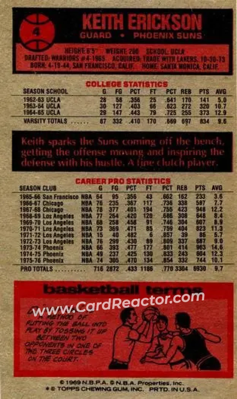 1976-77 Topps #4 - Keith Erickson - Phoenix Suns - Back
