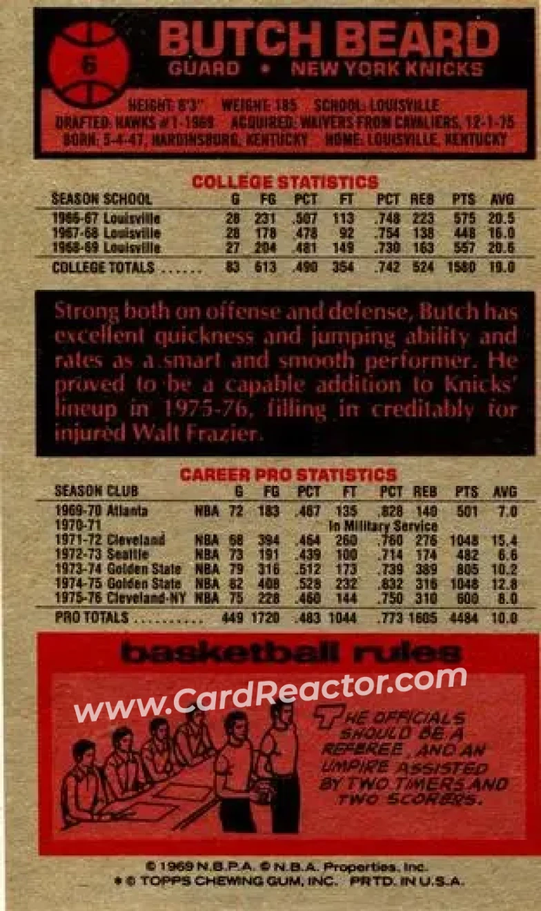 1976-77 Topps #6 - Butch Beard - New York Knicks - Back
