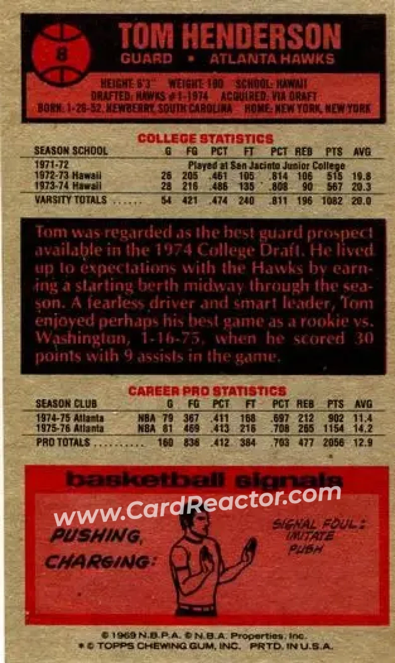 1976-77 Topps #8 - Tom Henderson - Atlanta Hawks - Back
