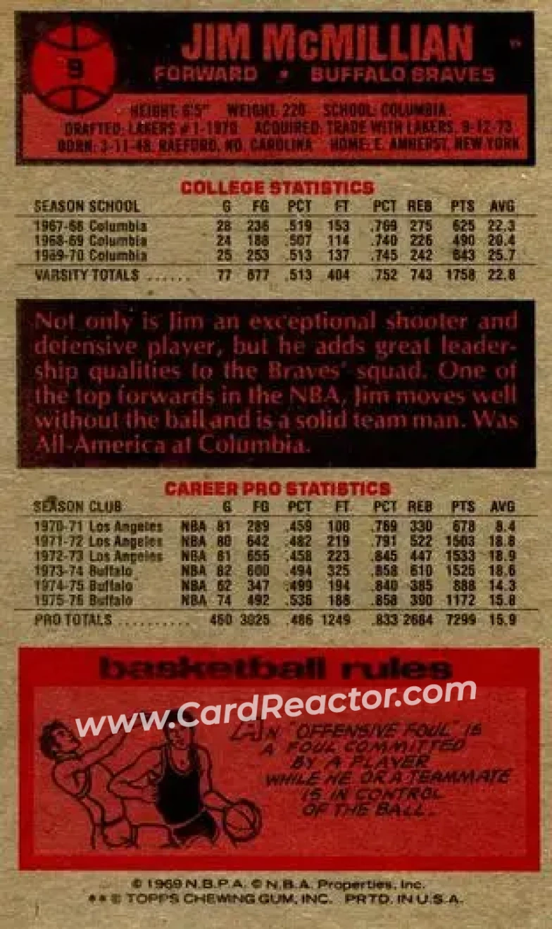 1976-77 Topps #9 - Jim McMillian - Buffalo Braves - Back